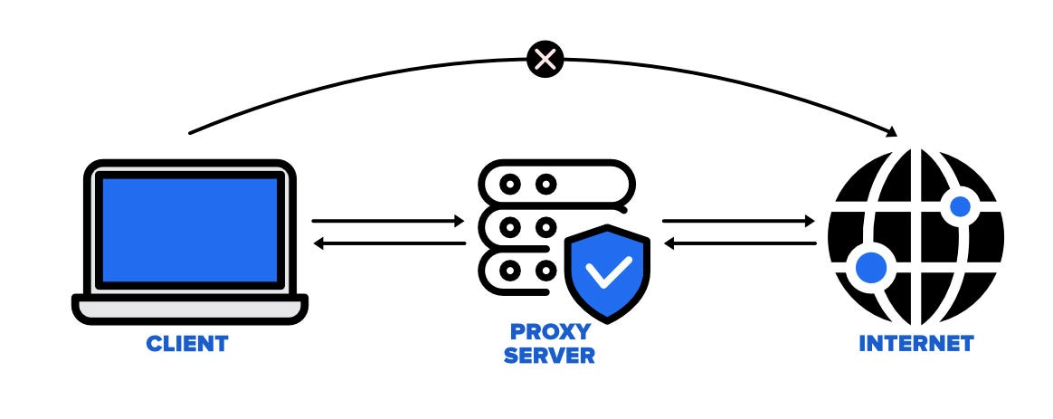 Different types of proxies
