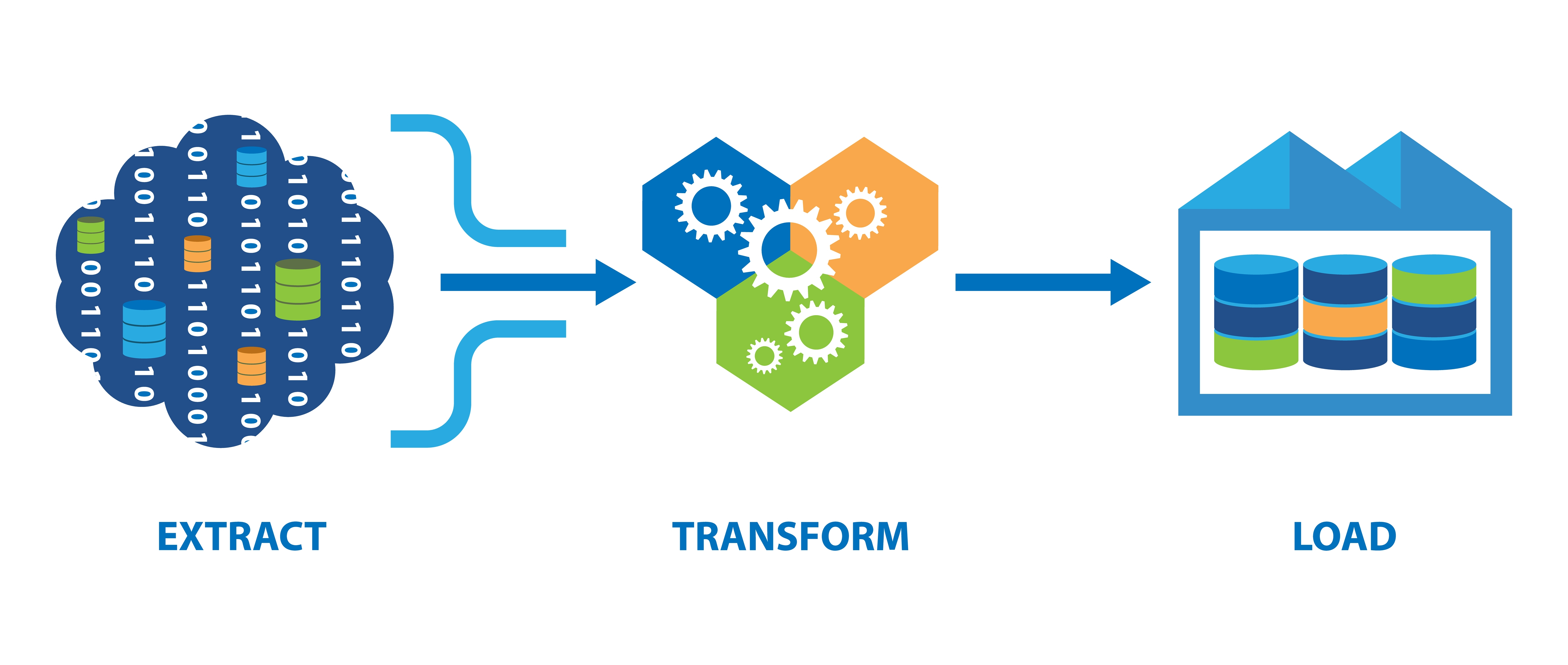 Web scraping techniques for machine learning data preprocessing
