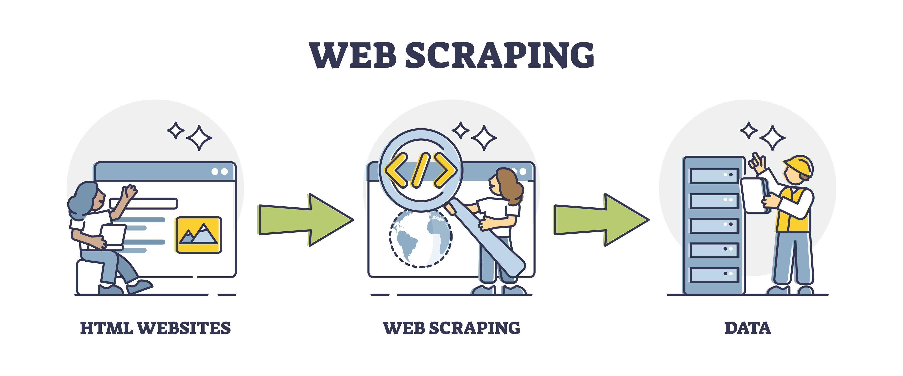 Web scraping components diagram