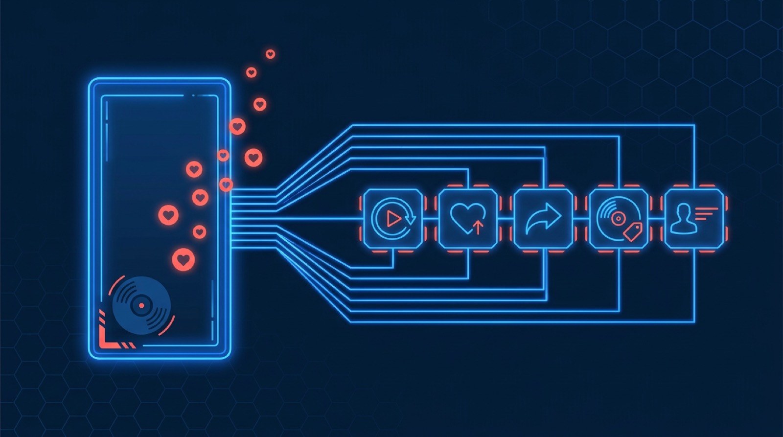 A vertical short video card with rising hearts wired into blocks for plays, likes, shares, music and the profile